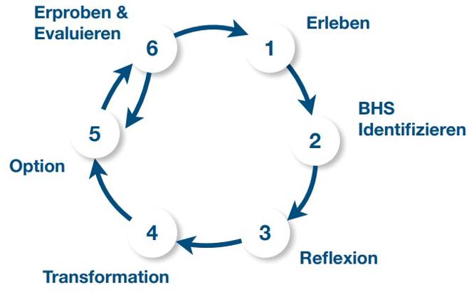 reflexionszirkel-neu.jpg