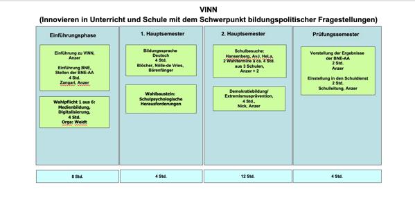 VINN Überblick ab 2025-26 VINN Überblick ab 2025-26