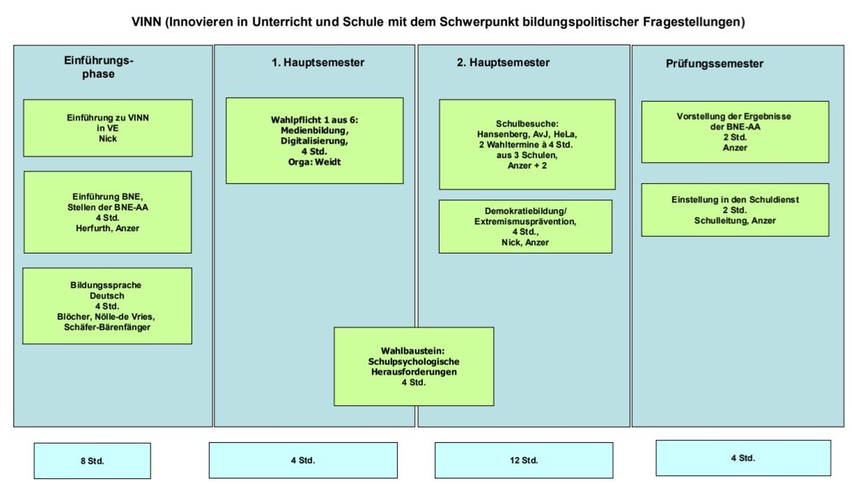 Vinn hoch