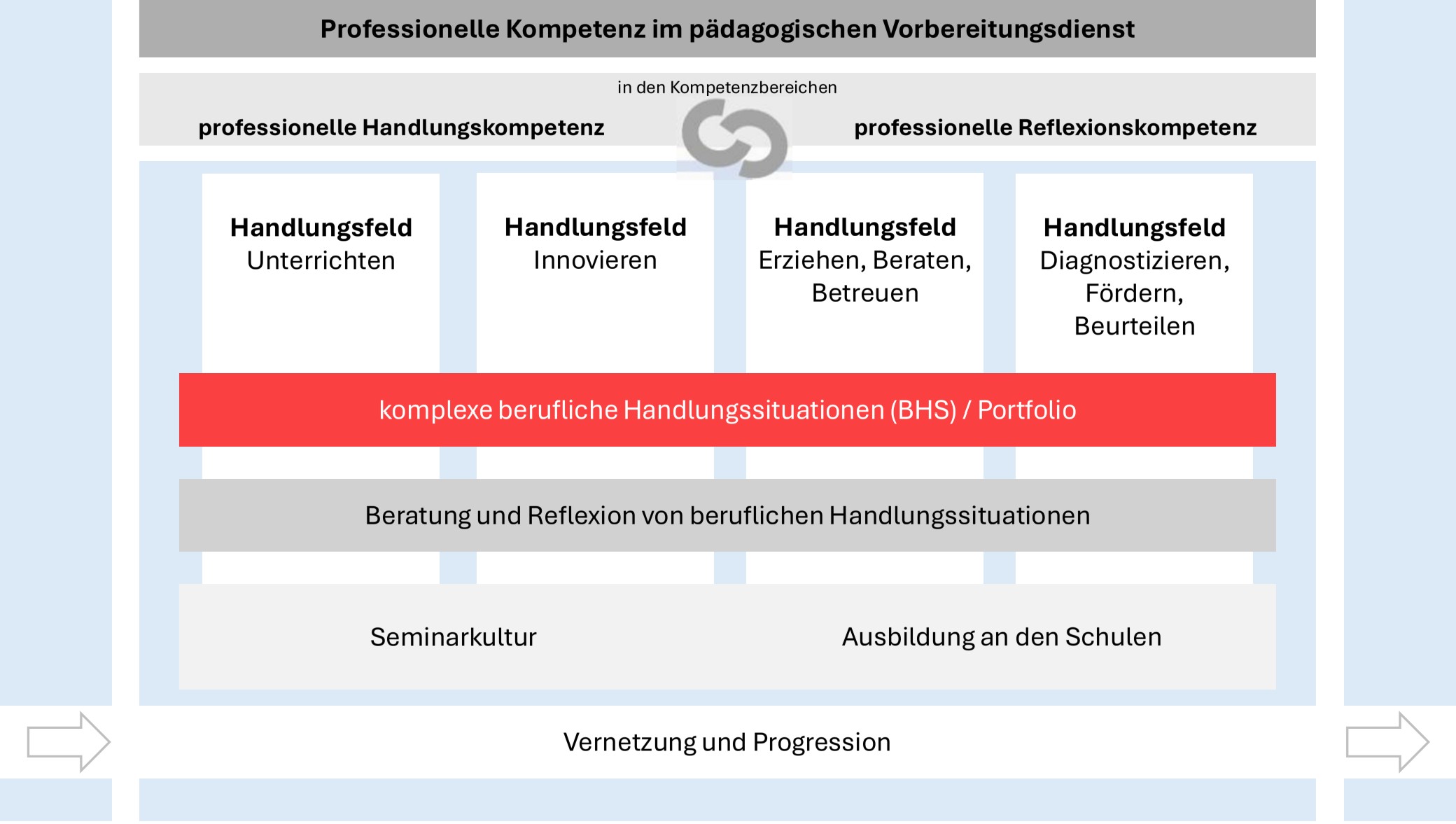 professionalisierungsmodell-nach-wiesbadener-art-neu.jpg