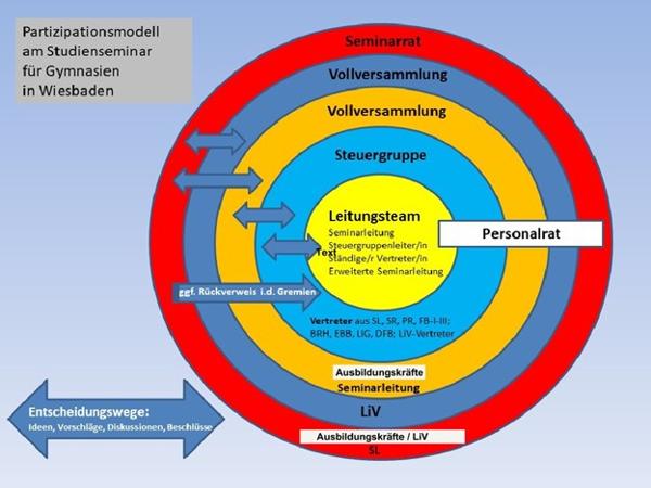 gremienarbeit.jpg