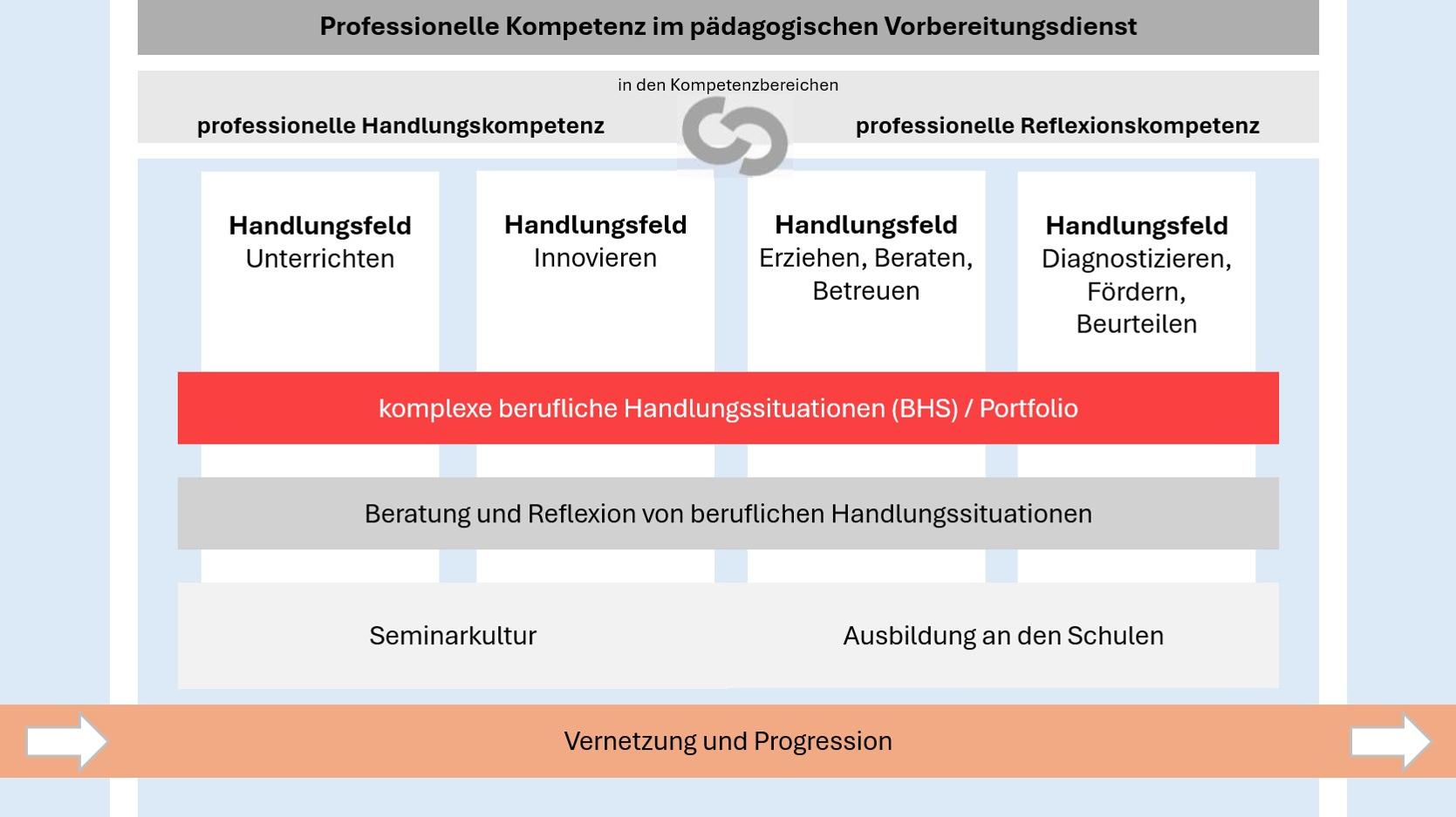 vernetzung-und-progression.jpg